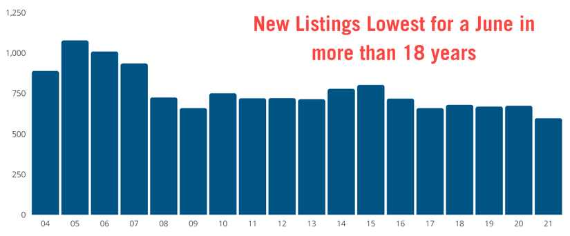 June 2021 New Listings