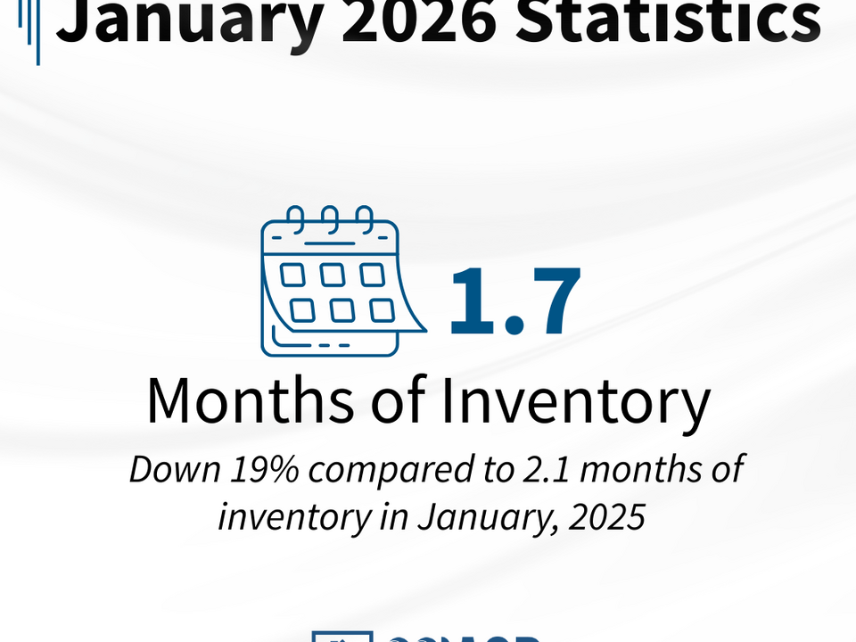 January 2026 Months of Inventory