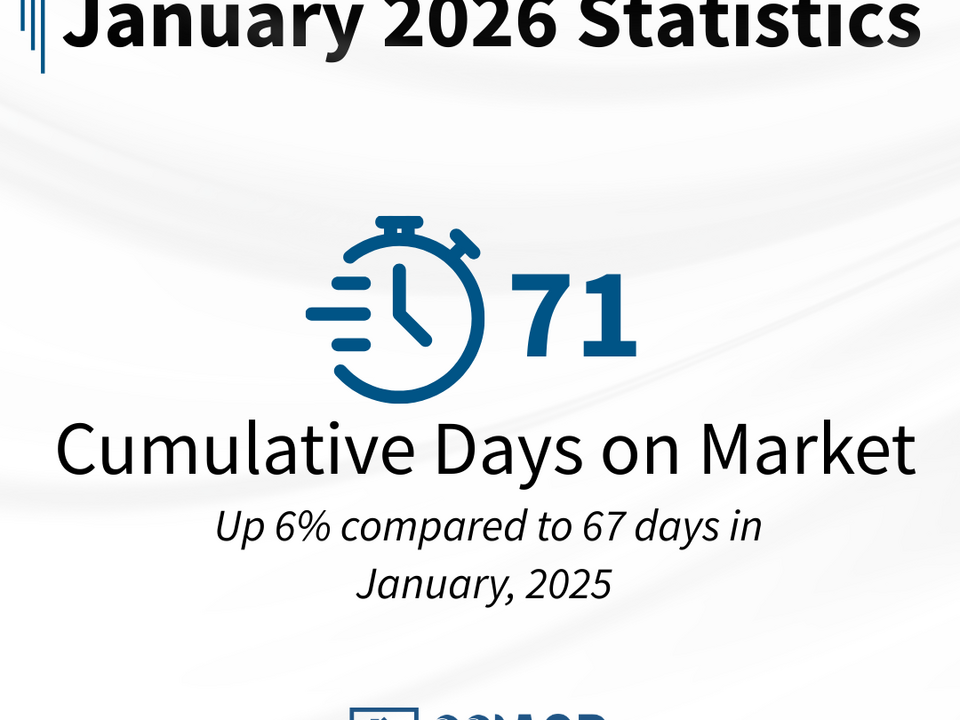 January 2026 Days on Market