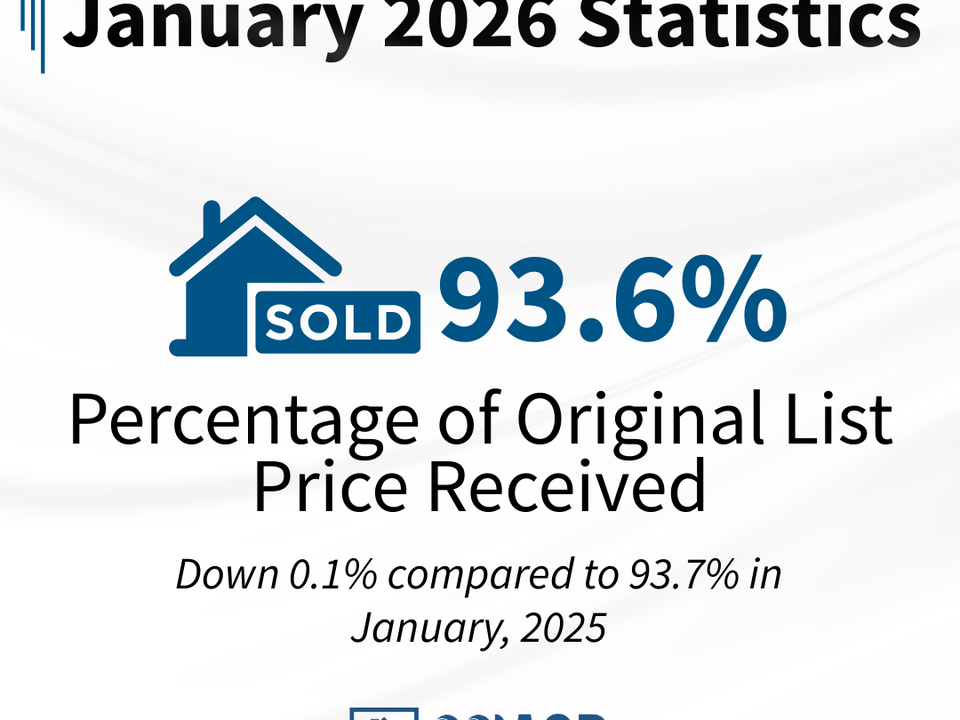 January 2026 Original List Price