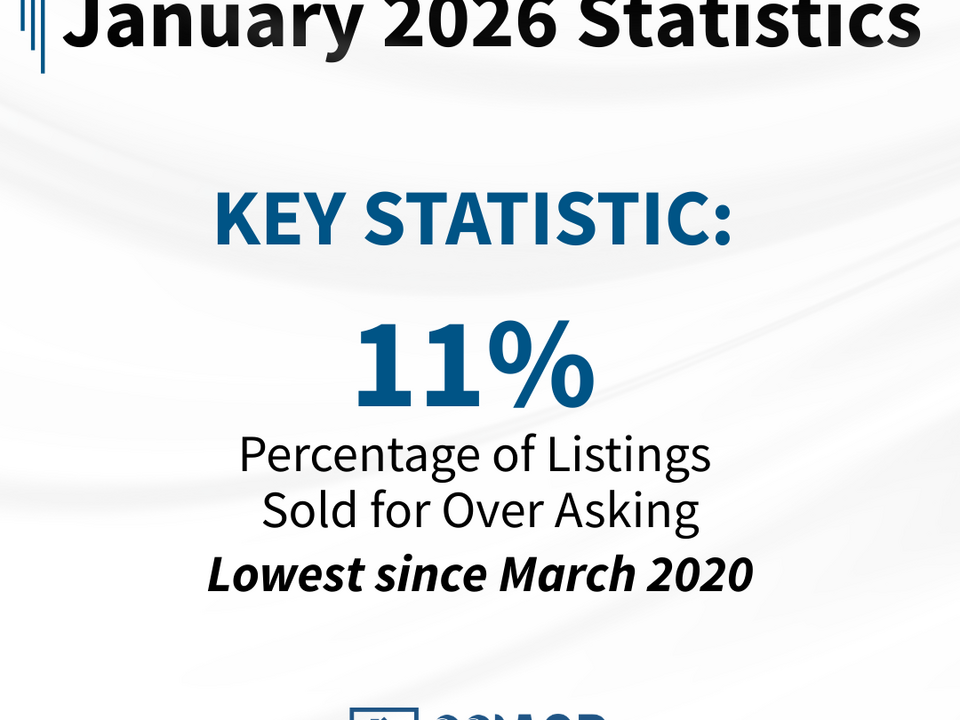 January 2026 Key Stat