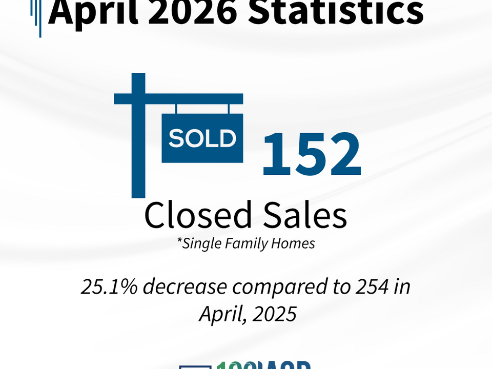 Apr26 Closed Sales Actual