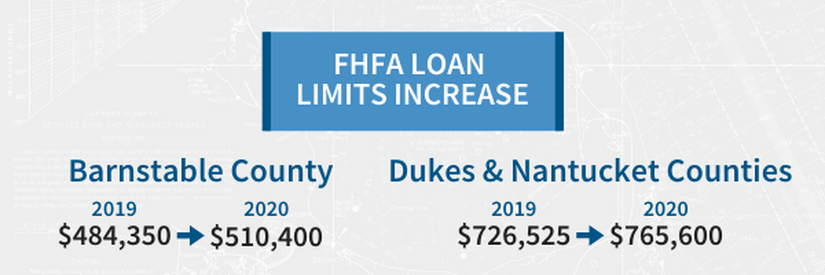 FHA FHFA Loan Limits 2020